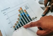 investing in international markets