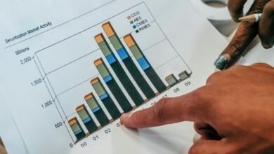 investing in international markets