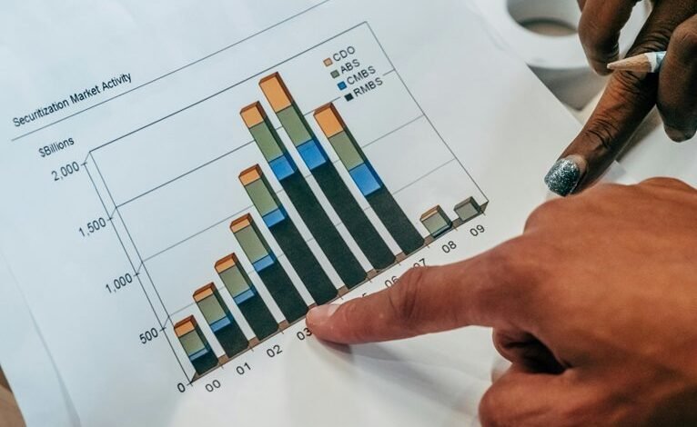 investing in international markets