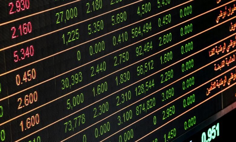 stock trends 2025
