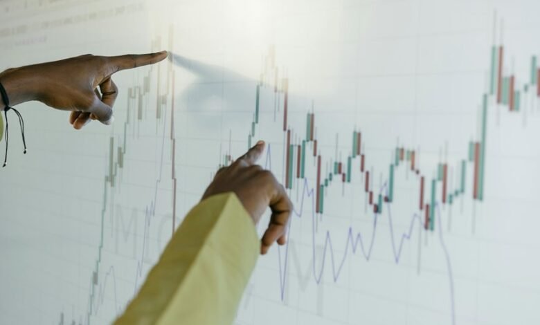 digital market growth projections