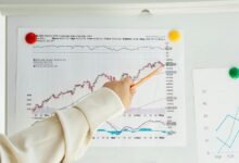 emerging markets index values