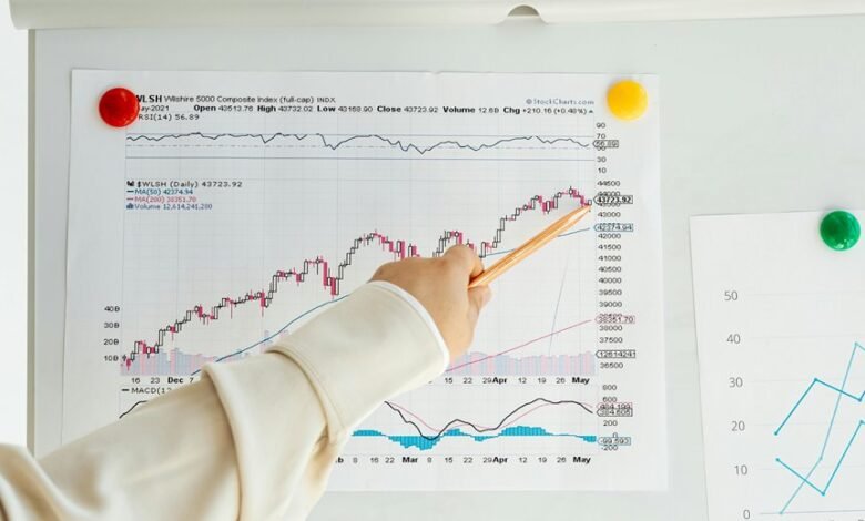 emerging markets index values