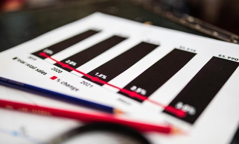 sector growth financial figures