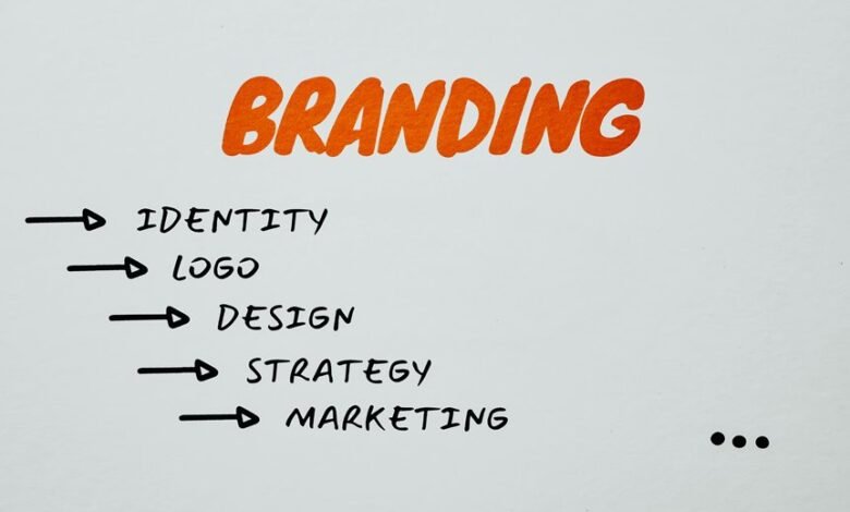 market identity branding system